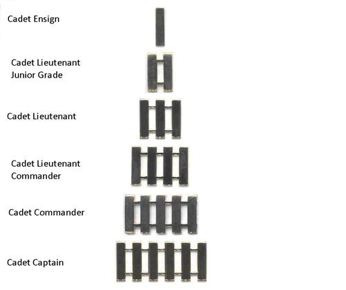 Officer ranks